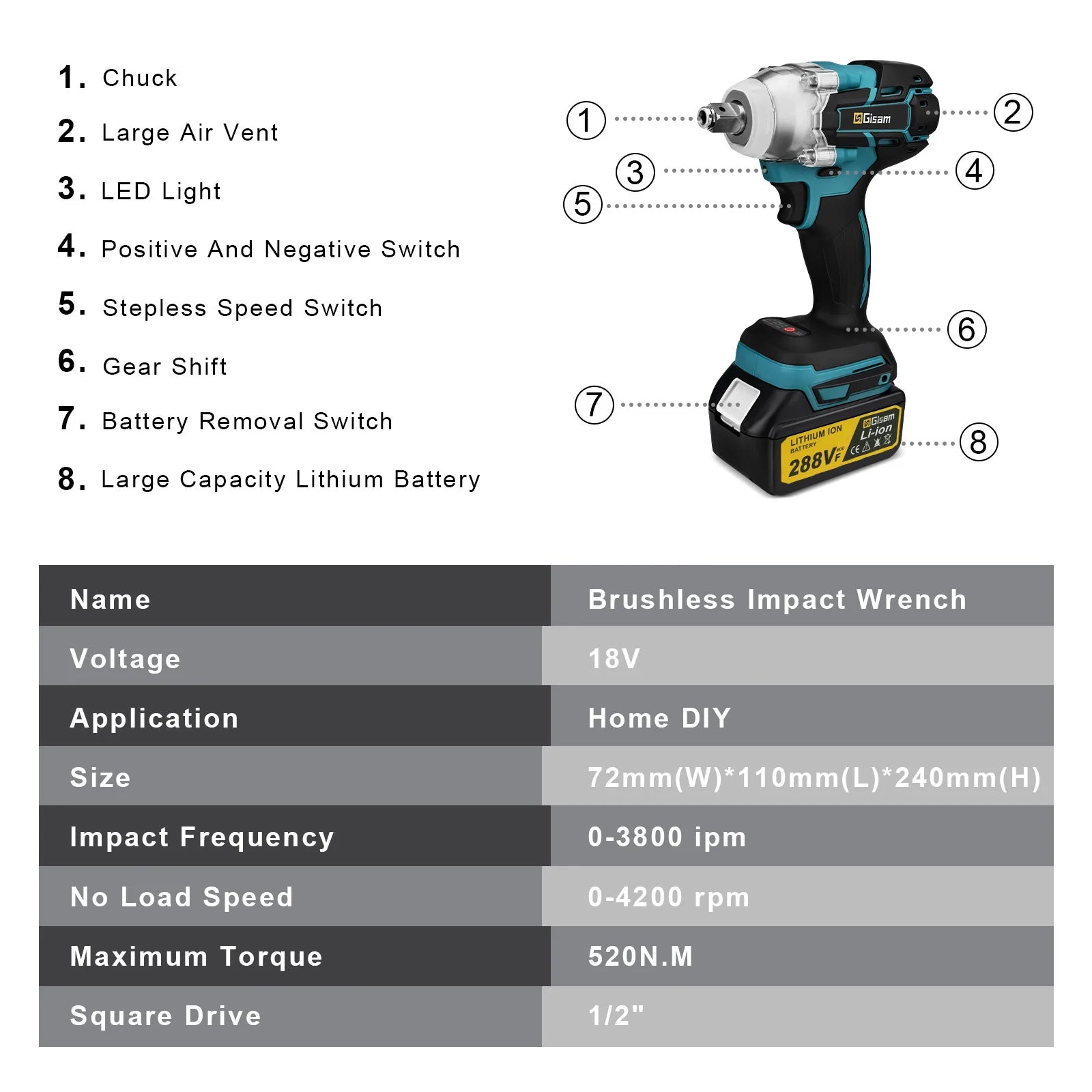 Gisam 520N.M Brushless Electric Impact Wrench Cordless Electric Wrench 1/2inch for Makita 18V Battery Pin Screwdriver Power Tool
