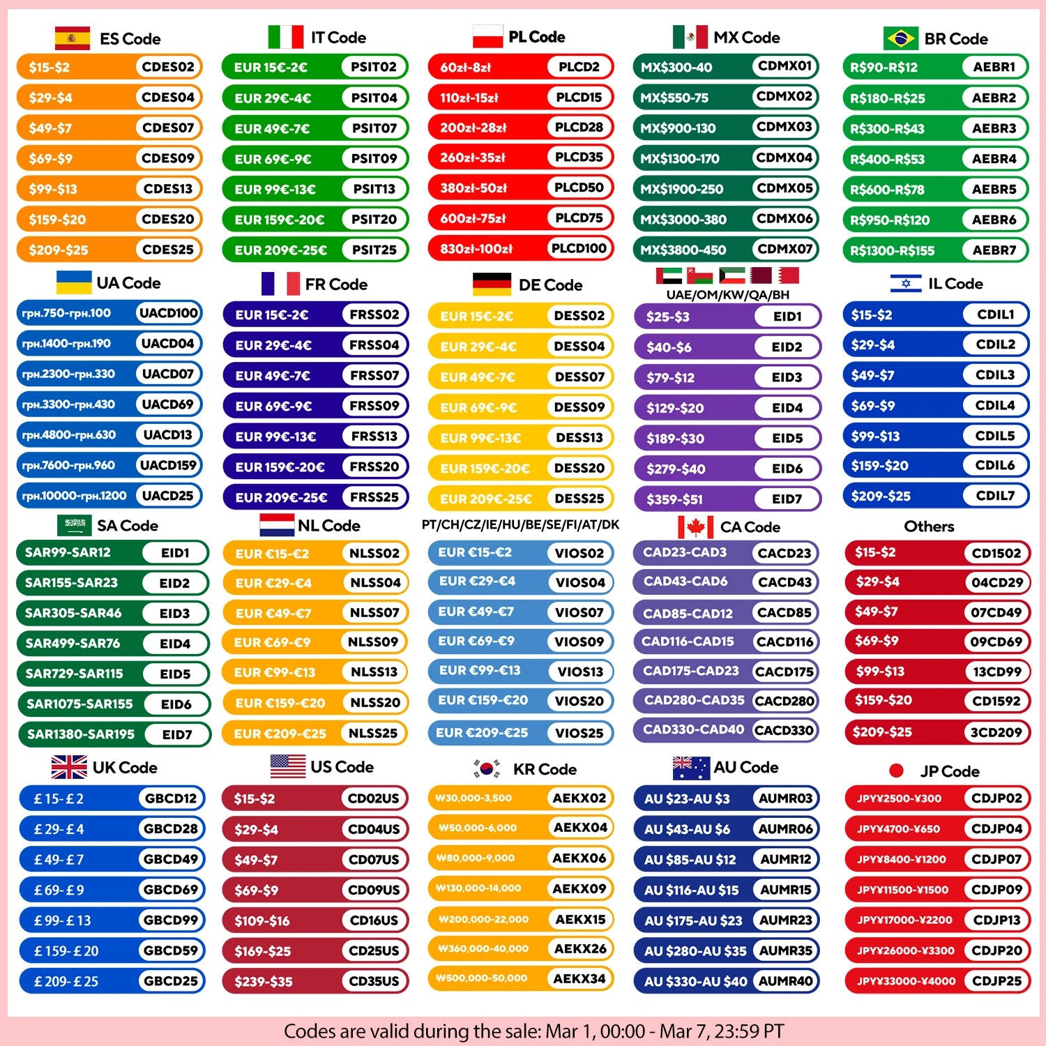 Gisam 520N.M Brushless Electric Impact Wrench Cordless Electric Wrench 1/2inch for Makita 18V Battery Pin Screwdriver Power Tool
